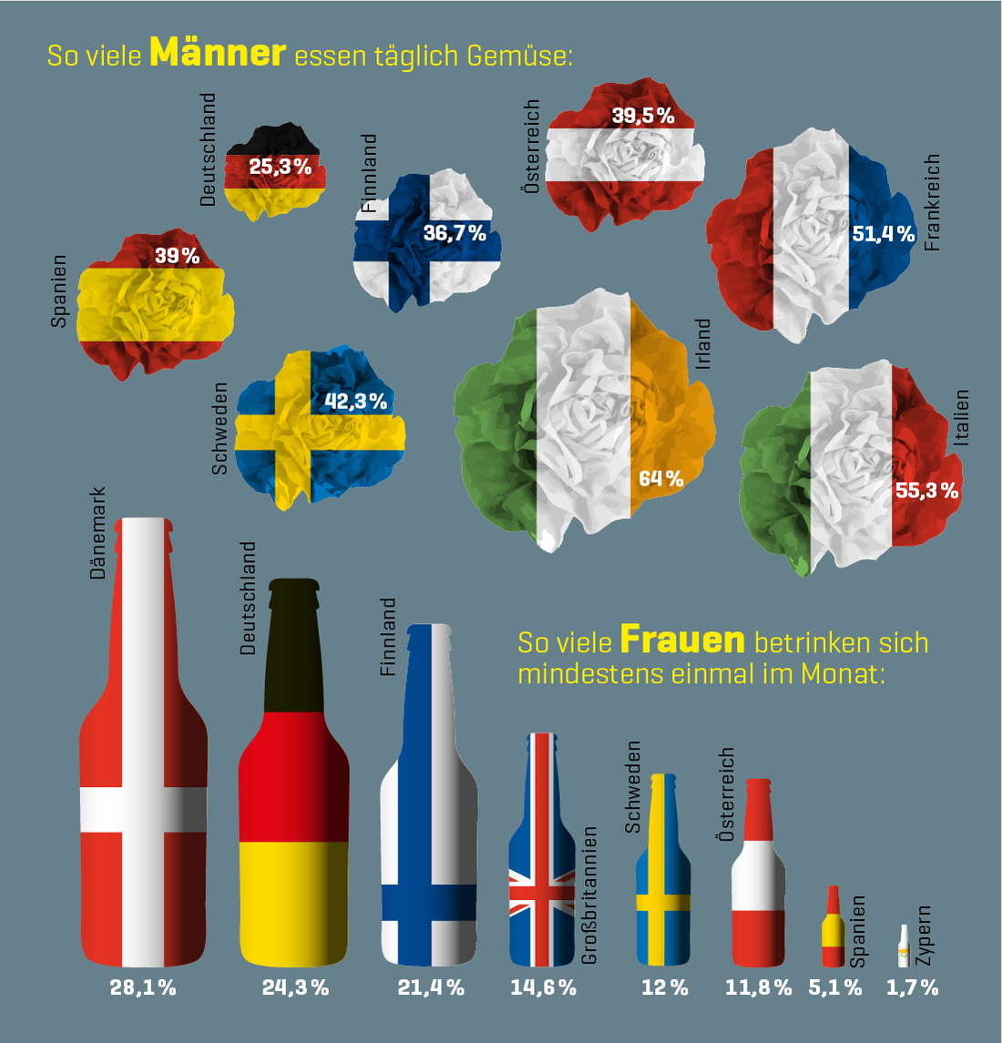 Wie gesund leben die Deutschen? Vorsätze 2018