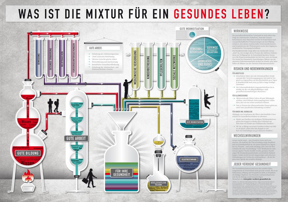 Mixtur für ein gesundes Leben