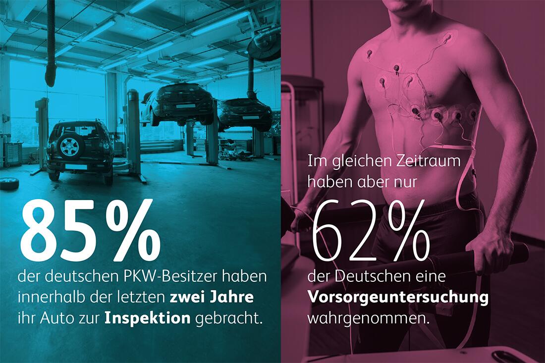 Civey Umfrage Autos Gesundheit