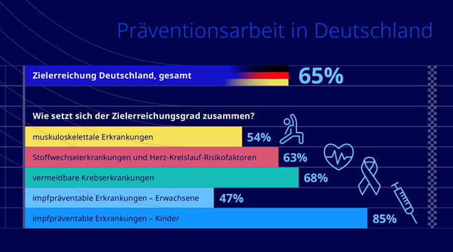 Präventionsindex