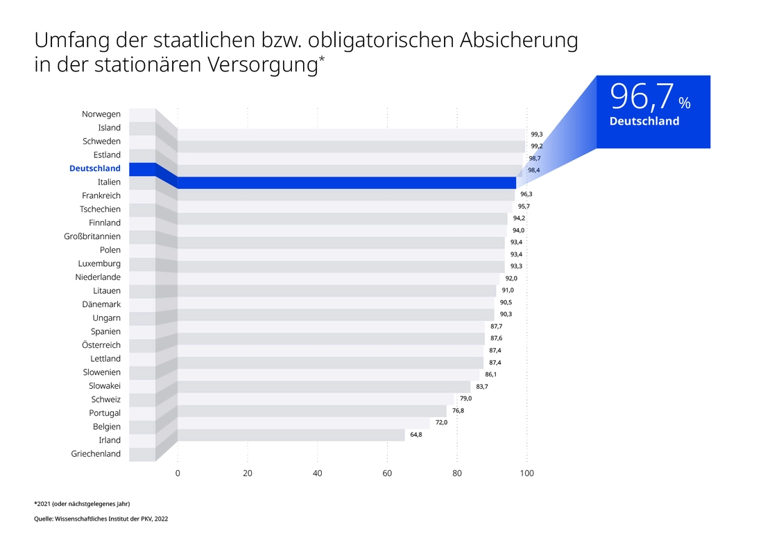 Umfang stationäre Versorgung